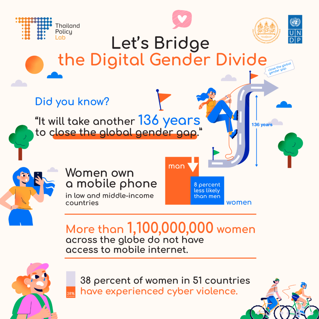 Lets Bridge The Digital Gender Divide Thailand Policy Lab