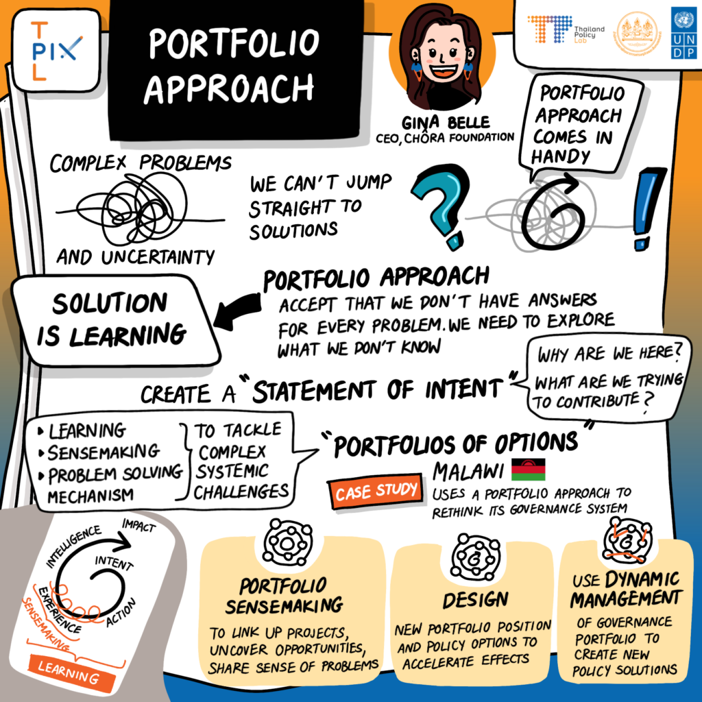 Resolving Issue Portfolio “Portfolio Approach” – Resolving Uncertainty Through Learning ...