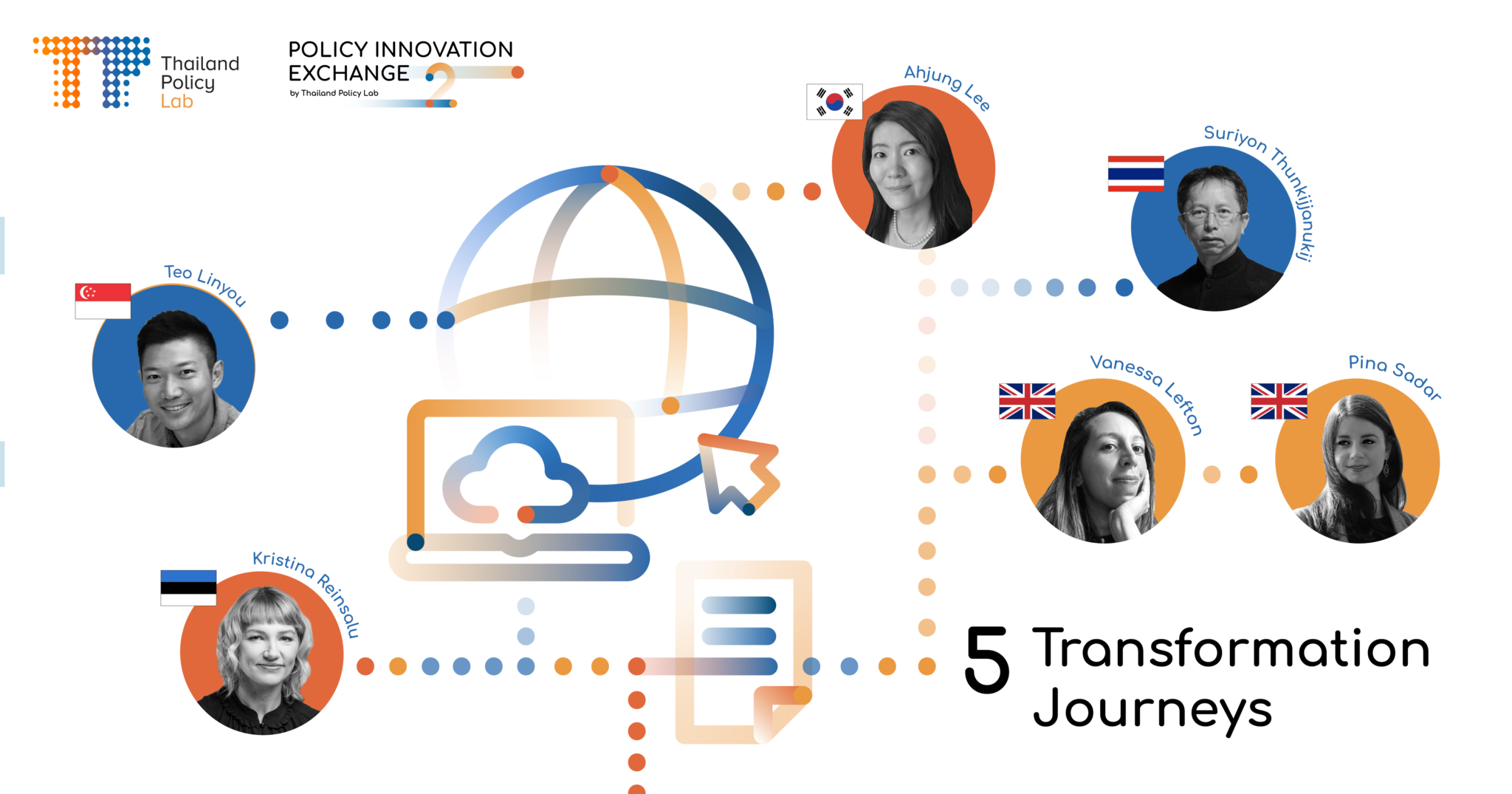 5 เส้นทางพลิกโฉมประเทศด้วยนวัตกรรม - Thailand Policy Lab