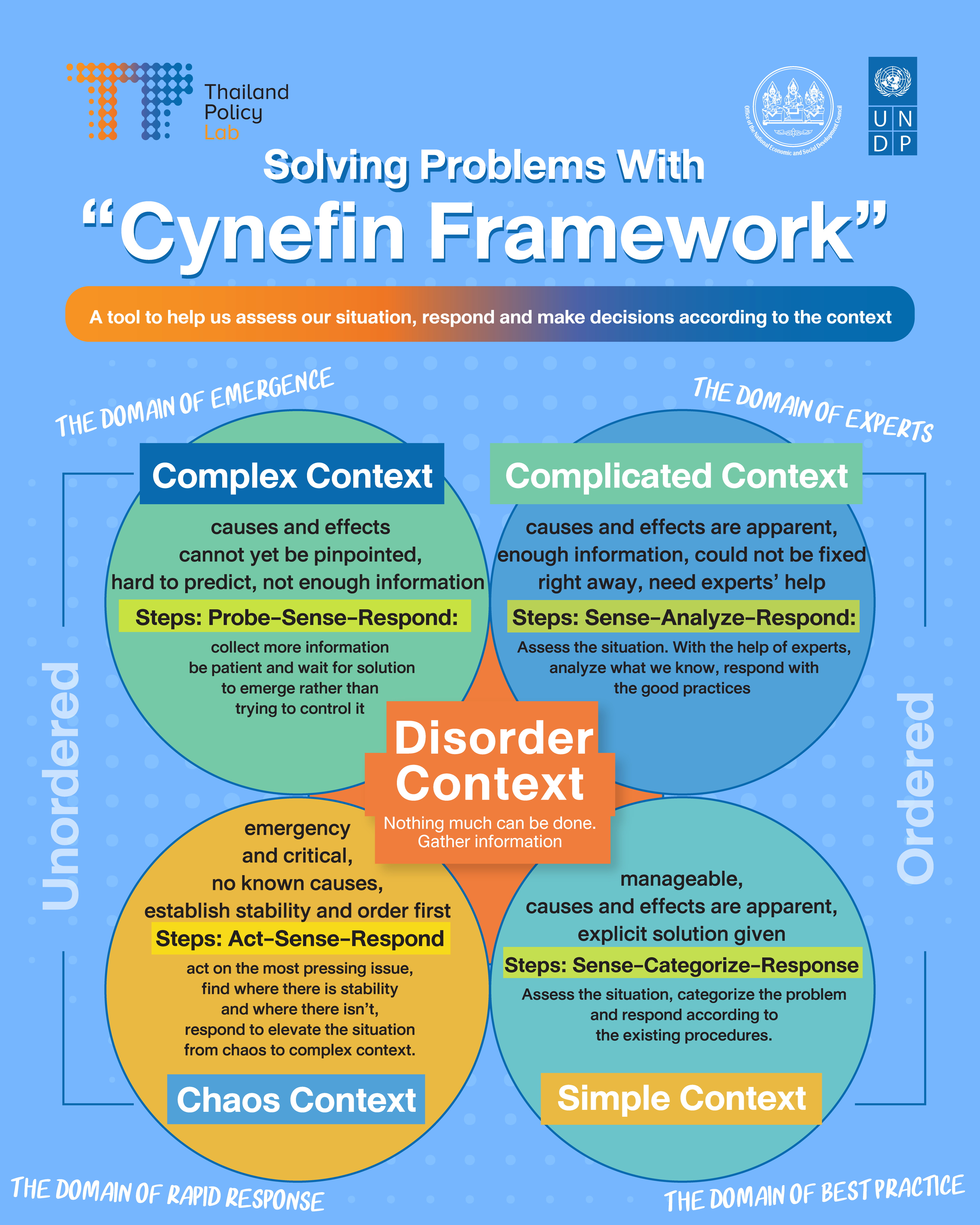 Cynefin framework: Find the right CX measurements to use by solving a major  metrics misconception