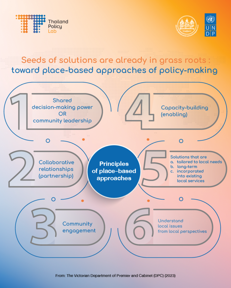 Seeds of solutions are already in grass roots: toward place-based ...